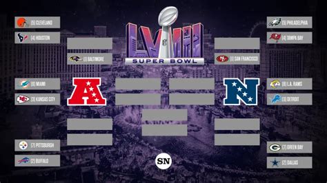 nfl playoff bracket wild card|kansas city playoff bracket.